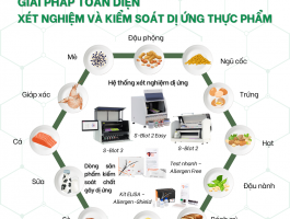 Dị ứng thực phẩm: Giải pháp toàn diện từ xét nghiệm đến kiểm soát