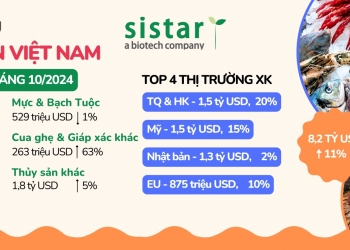 Kiểm Soát Dư Lượng Kháng Sinh Trong Thủy Sản: Nhu Cầu Cấp Bách Của Các Doanh Nghiệp Chế Biến Xuất Khẩu