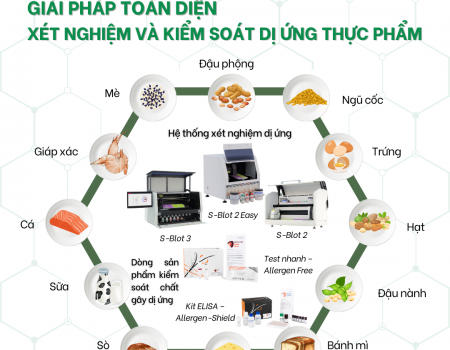 Dị ứng thực phẩm: Giải pháp toàn diện từ xét nghiệm đến kiểm soát