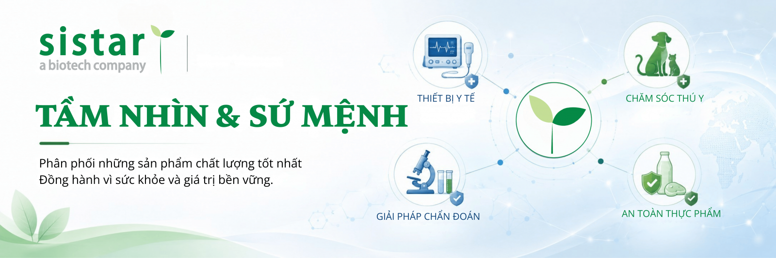 Tầm Nhìn và Sứ Mệnh